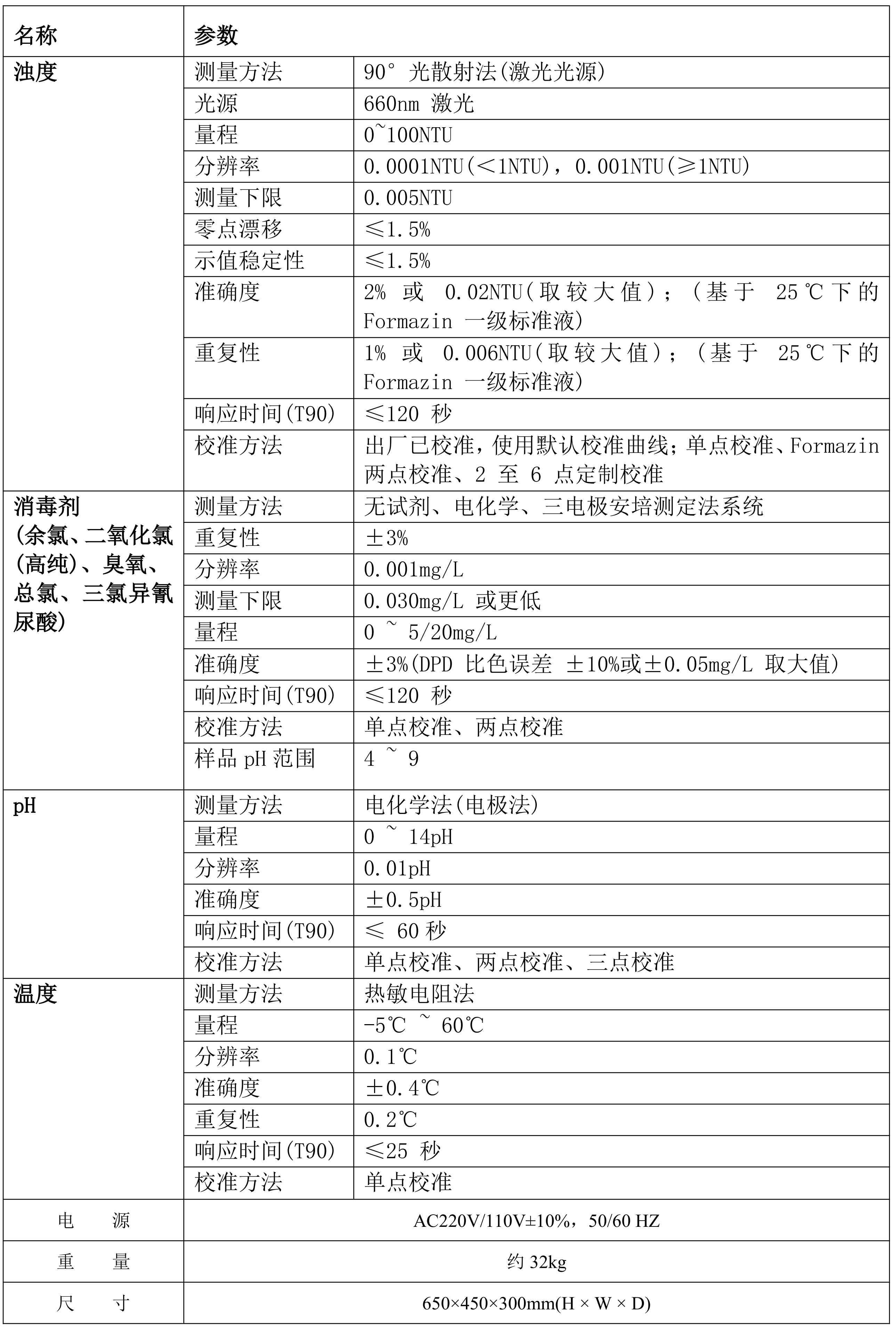 HTC-S余氯&濁度&pH彩頁_02 拷貝.png